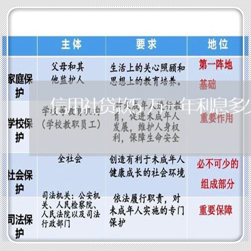 信用社贷款5万一年利息多少