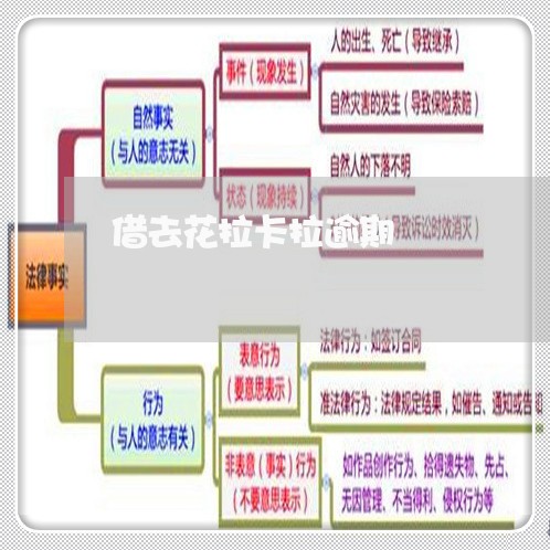 借去花拉卡拉逾期