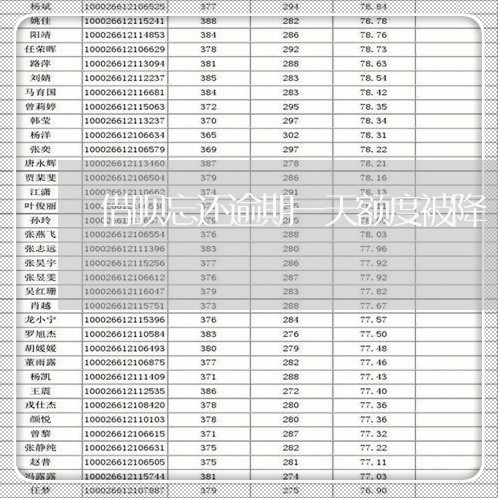 借呗忘还逾期一天额度被降/2023060709492