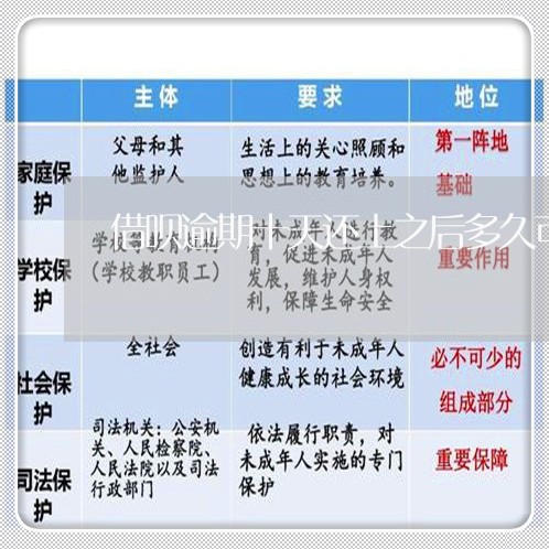 借呗逾期十天还上之后多久可以用 借呗逾期十天还上之后多久可以用