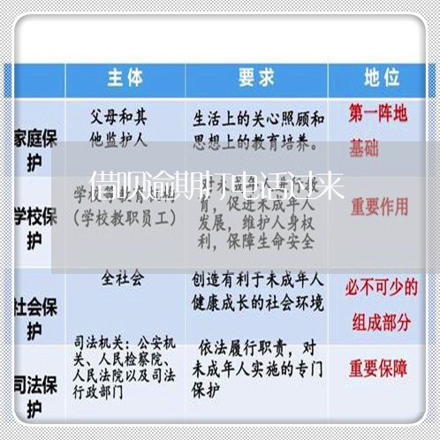 借呗逾期打电话过来