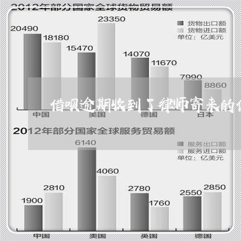 借呗逾期收到了律师寄来的信 借呗逾期收到了律师寄来的信