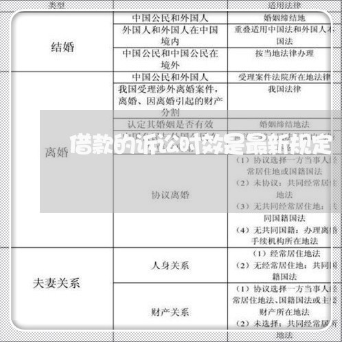 借款的诉讼时效是最新规定