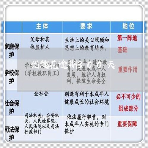 借趣花逾期300天