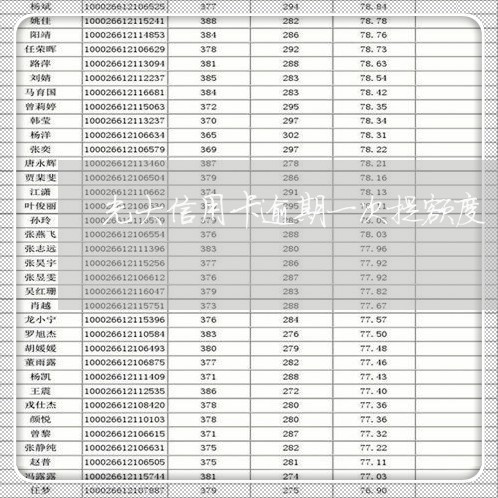 光大信用卡逾期一次提额度/2023041434039