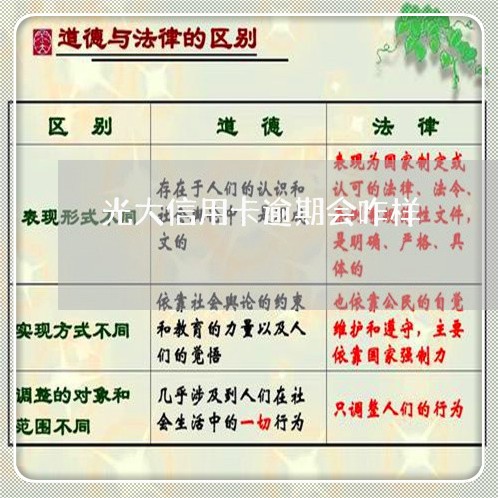 光大信用卡逾期会咋样/2023061729262 光大信用卡逾期会咋样/2023061729262