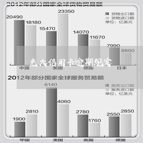 光大信用卡逾期规定