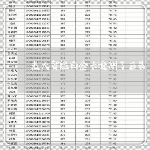 光大智能白金卡逾期了后果/2023042250713