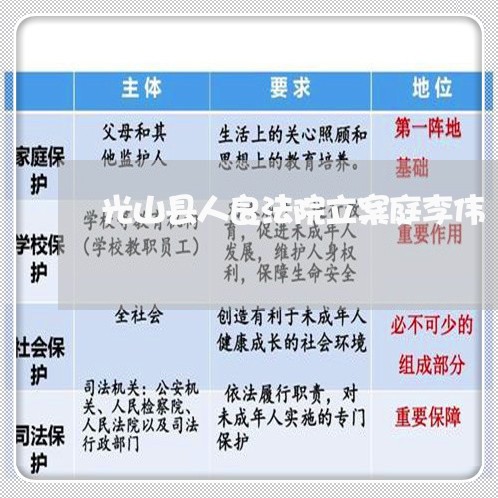 光山县人良法院立案庭李伟