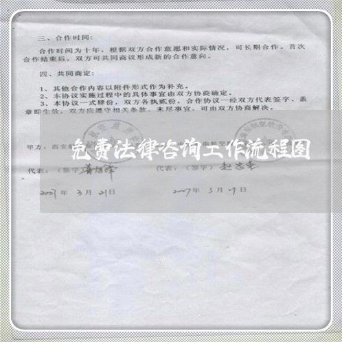 免费法律咨询工作流程图