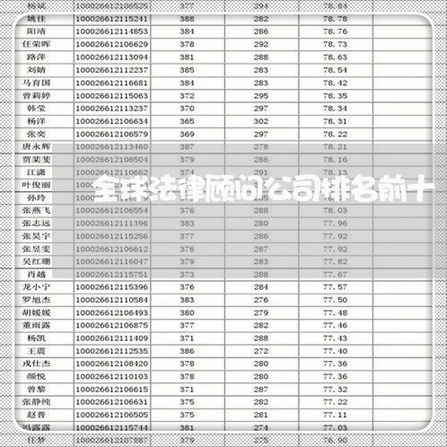 全球法律顾问公司排名前十 全球法律顾问公司排名前十