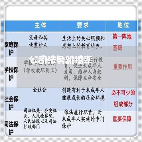 公司法务跳槽率 公司法务跳槽率