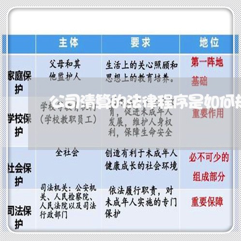 公司清算的法律程序是如何规定的 公司清算的法律程序是如何规定的
