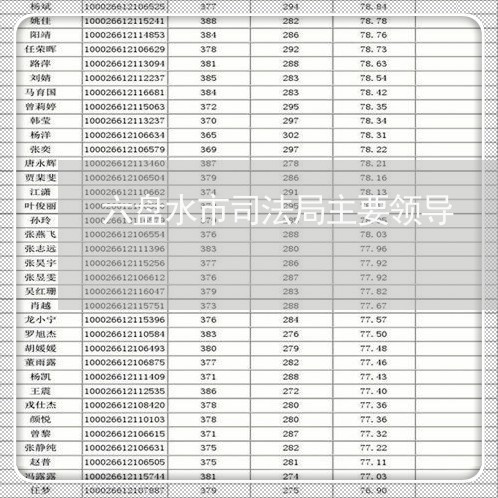 六盘水市司法局主要领导 六盘水市司法局主要领导