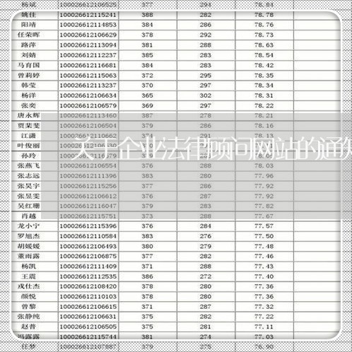 关于企业法律顾问网站的通知 关于企业法律顾问网站的通知
