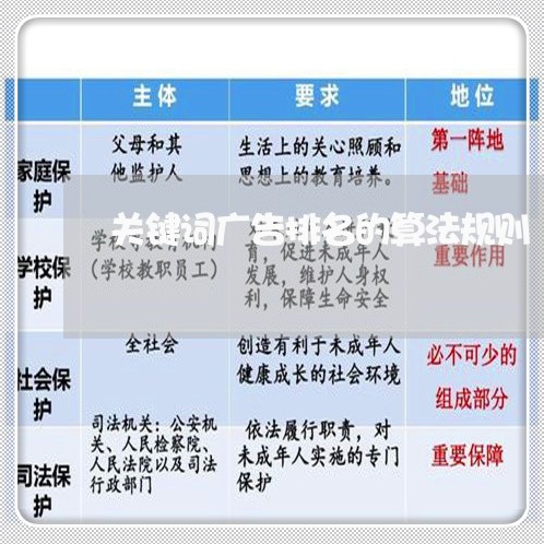 关键词广告排名的算法规则 关键词广告排名的算法规则