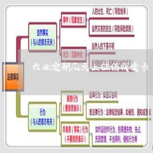 兴业逾期几天上征信我爱卡/2023011617370