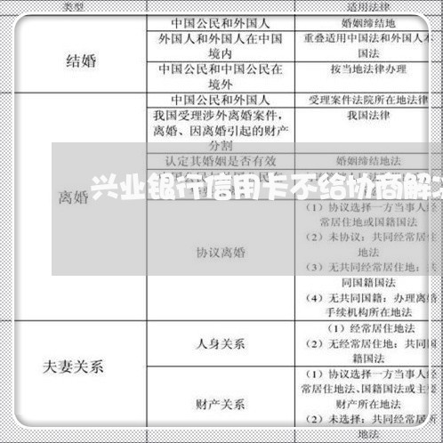 兴业银行信用卡不给协商解决/2023022654937