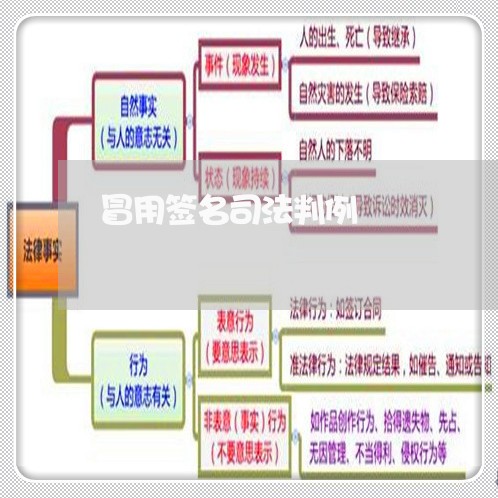 冒用签名司法判例 冒用签名司法判例