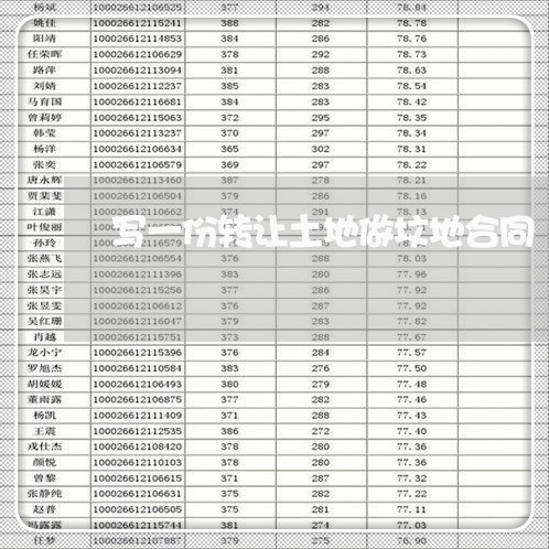 写一份转让土地做坟地合同/2023060282726 写一份转让土地做坟地合同/2023060282726