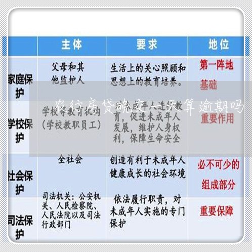 农行房贷晚交一天算逾期吗 农行房贷晚交一天算逾期吗