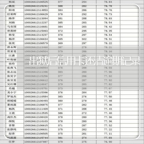 出狱后信用卡还清逾期记录/2023042253726