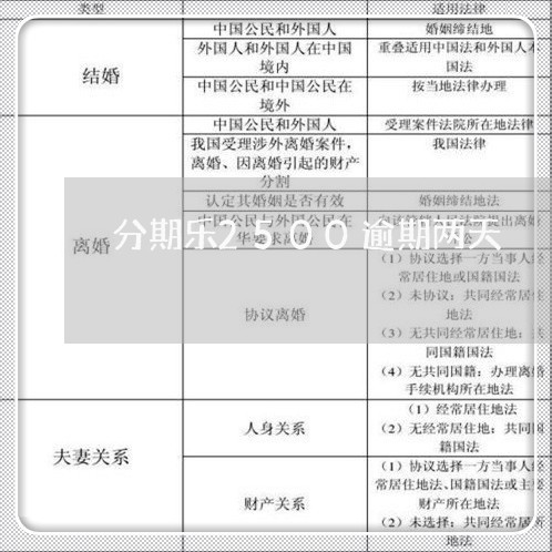 分期乐2500逾期两天/2023032883941