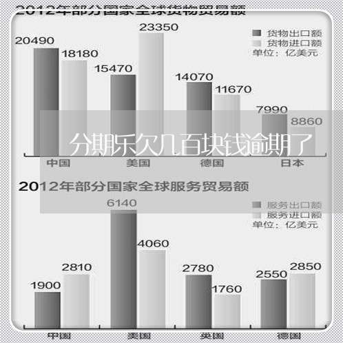 分期乐欠几百块钱逾期了/2023092223826