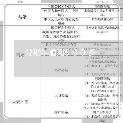 分期乐逾期600多