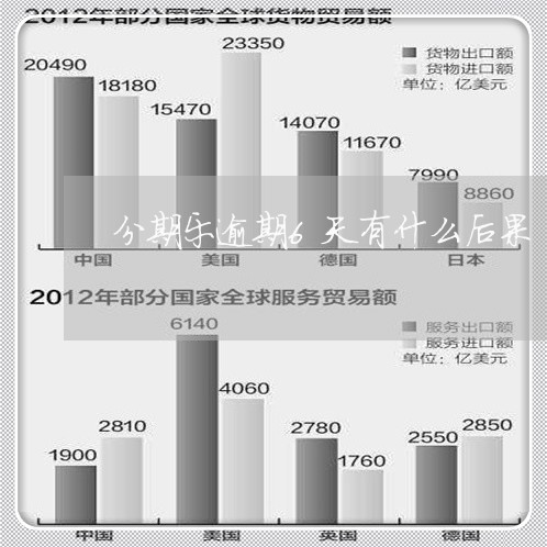 分期乐逾期6天有什么后果/2023021570605