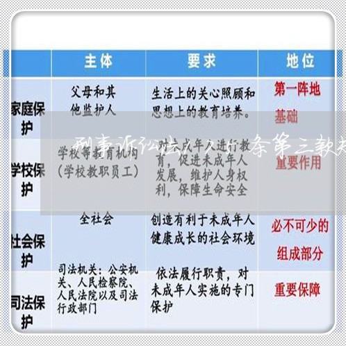 刑事诉讼法175条第三款规定