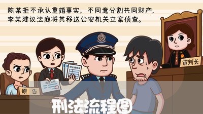 刑法流程图