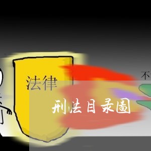刑法目录图