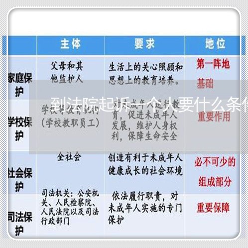 到法院起诉一个人要什么条件