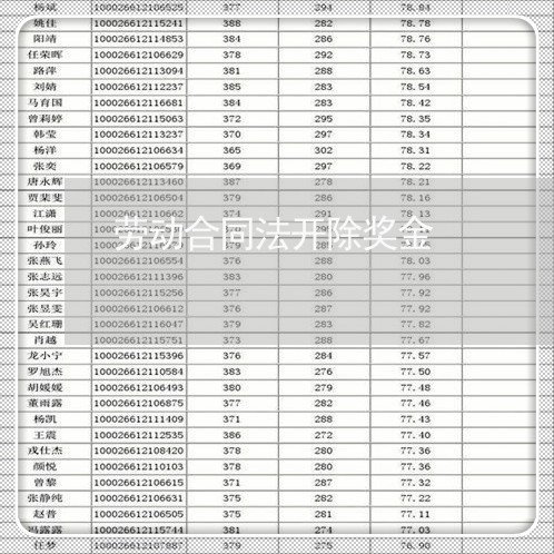 劳动合同法开除奖金