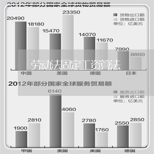 劳动法固定工资算法