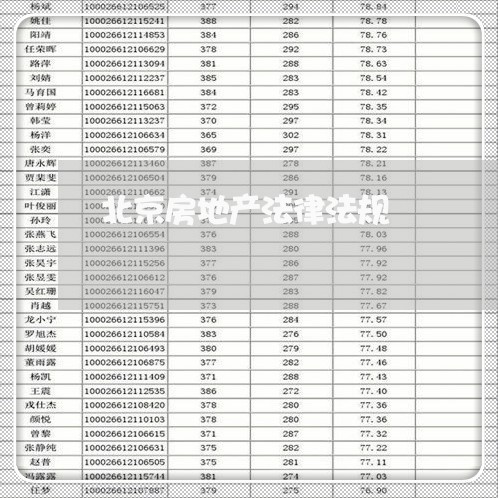 北京房地产法律法规/2023031771494