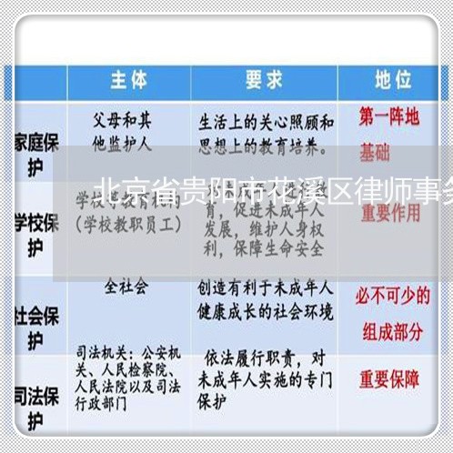 北京省贵阳市花溪区律师事务所免费咨询/2023031673948