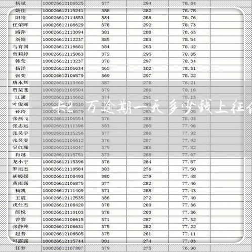 卡2万逾期一天多少钱上征信/202301940