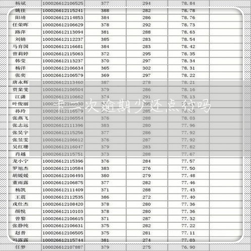 卡二次逾期少还点行吗 卡二次逾期少还点行吗