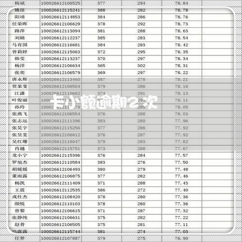 卡小额逾期2次/2023021288162