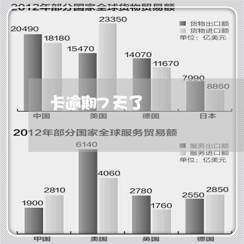 卡逾期7天了 卡逾期7天了