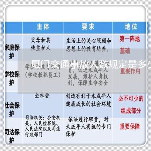 厦门交通事故人数规定是多少/2023061194927