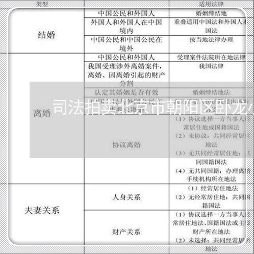 司法拍卖北京市朝阳区卧龙小区