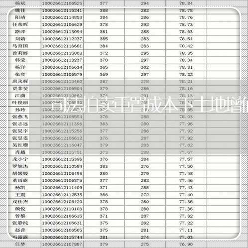 司法拍卖重置成本下土地增值税