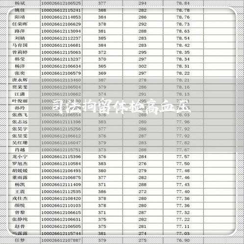 司法拘留体检高血压 司法拘留体检高血压