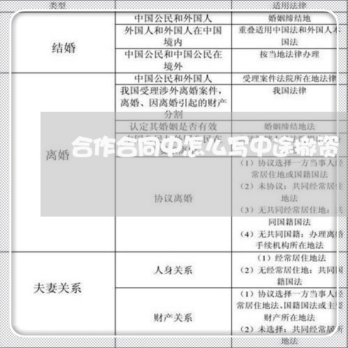 合作合同中怎么写中途撤资/2023011692817 合作合同中怎么写中途撤资/2023011692817