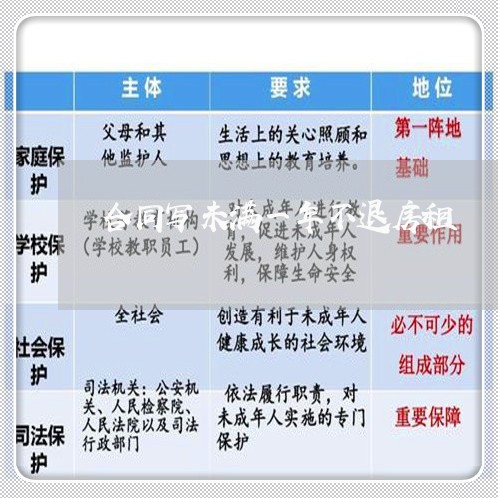 合同写未满一年不退房租/2023060172804 合同写未满一年不退房租/2023060172804