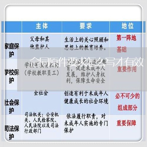 合同原件要求怎么写才有效/2023040383914 合同原件要求怎么写才有效/2023040383914