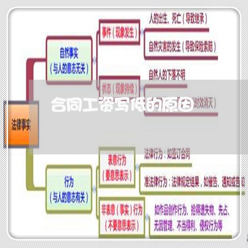 合同工资写低的原因/2023041337481